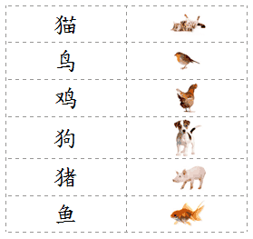 basic Chinese for kids - Pets